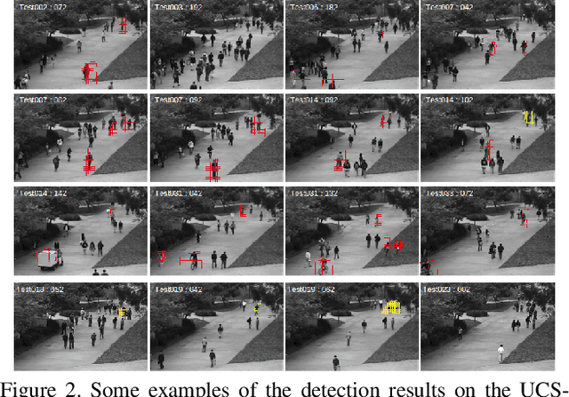 Figure 3 for Anomaly Detection and Localization in Crowded Scenes by Motion-field Shape Description and Similarity-based Statistical Learning