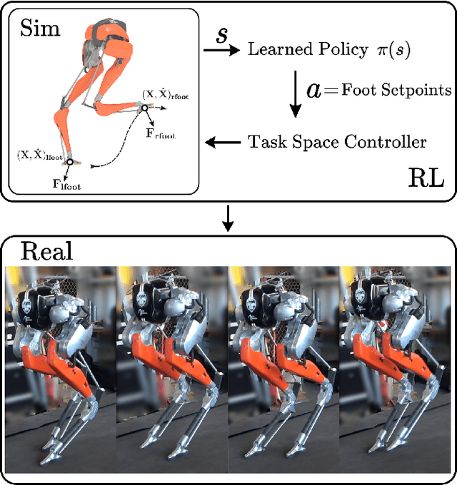 Figure 1 for Learning Task Space Actions for Bipedal Locomotion