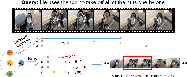 Figure 1 for Relation-aware Video Reading Comprehension for Temporal Language Grounding
