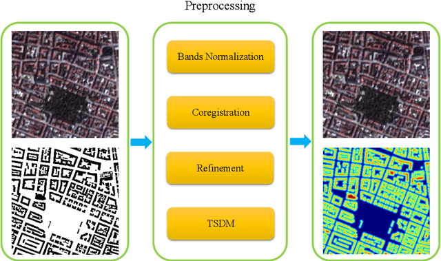 Figure 3 for Building Segmentation through a Gated Graph Convolutional Neural Network with Deep Structured Feature Embedding