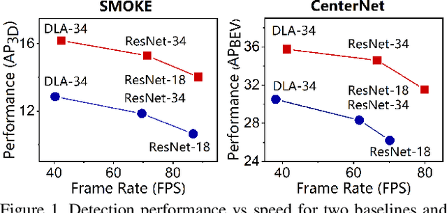 Figure 1 for Lite-FPN for Keypoint-based Monocular 3D Object Detection