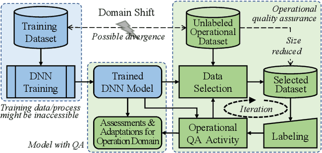 Figure 1 for Operational Calibration: Debugging Confidence Errors for DNNs in the Field