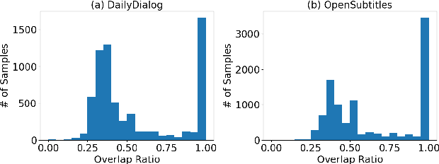 Figure 1 for An Empirical Study on the Overlapping Problem of Open-Domain Dialogue Datasets