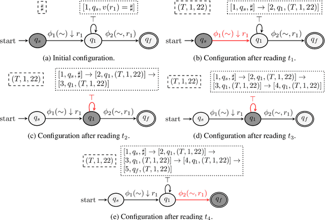 Figure 3 for Symbolic Register Automata for Complex Event Recognition and Forecasting