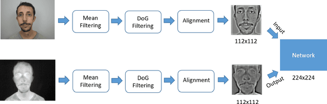 Figure 2 for Thermal to Visible Face Recognition Using Deep Autoencoders