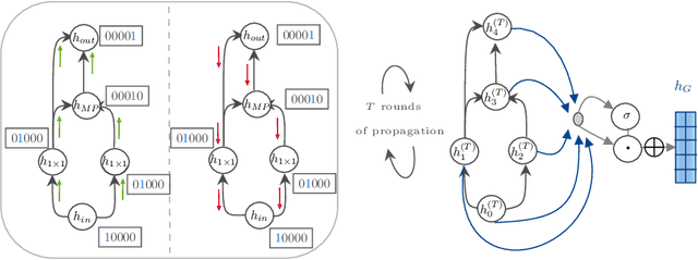Figure 1 for Neural Architecture Performance Prediction Using Graph Neural Networks