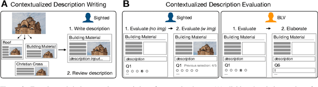 Figure 3 for Context Matters for Image Descriptions for Accessibility: Challenges for Referenceless Evaluation Metrics