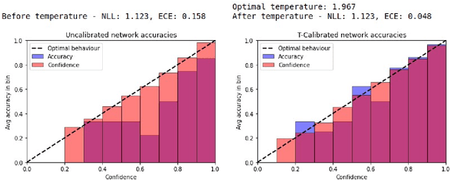 Figure 1 for MOMO -- Deep Learning-driven classification of external DICOM studies for PACS archivation