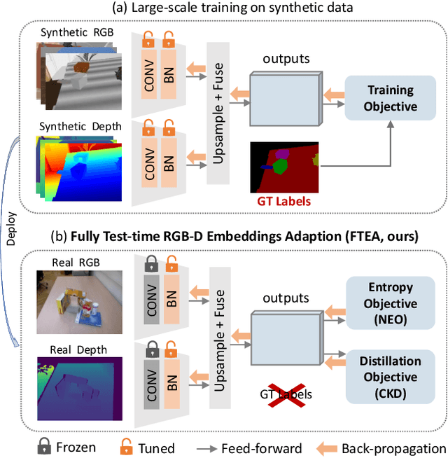 Figure 1 for Unseen Object Instance Segmentation with Fully Test-time RGB-D Embeddings Adaptation