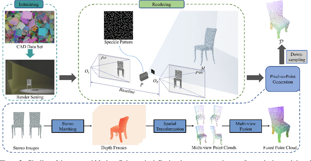 Figure 3 for Quasi-Balanced Self-Training on Noise-Aware Synthesis of Object Point Clouds for Closing Domain Gap