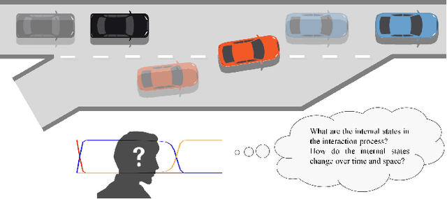 Figure 1 for Uncovering Interpretable Internal States of Merging Tasks at Highway On-Ramps for Autonomous Driving Decision-Making