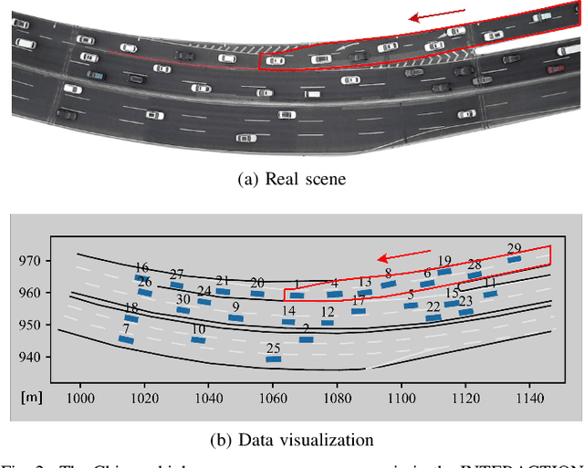 Figure 2 for Uncovering Interpretable Internal States of Merging Tasks at Highway On-Ramps for Autonomous Driving Decision-Making