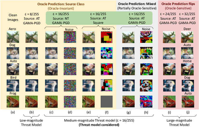 Figure 1 for Scaling Adversarial Training to Large Perturbation Bounds