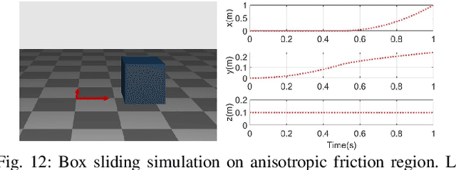 Figure 4 for Large-Dimensional Multibody Dynamics Simulation Using Contact Nodalization and Diagonalization