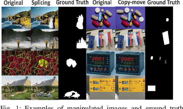 Figure 1 for TBNet:Two-Stream Boundary-aware Network for Generic Image Manipulation Localization