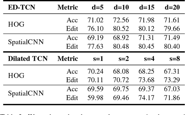 Figure 4 for Towards Structured Analysis of Broadcast Badminton Videos