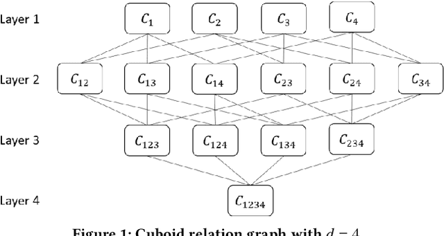 Figure 2 for RiskLoc: Localization of Multi-dimensional Root Causes by Weighted Risk