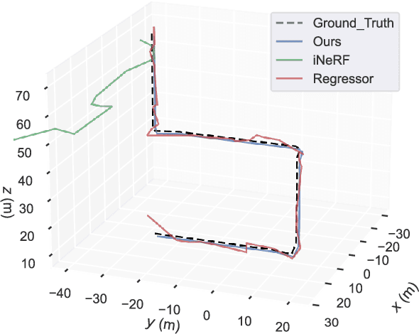 Figure 4 for LATITUDE: Robotic Global Localization with Truncated Dynamic Low-pass Filter in City-scale NeRF