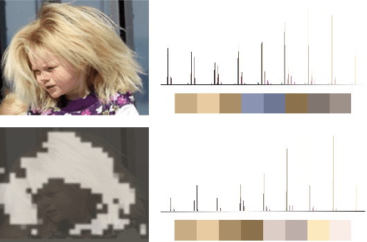 Figure 4 for Generating Compositional Color Representations from Text