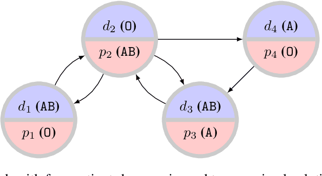 Figure 3 for Adapting a Kidney Exchange Algorithm to Align with Human Values