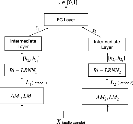 Figure 1 for Complementary Language Model and Parallel Bi-LRNN for False Trigger Mitigation