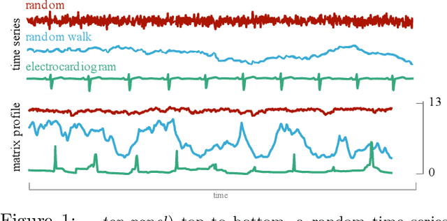 Figure 1 for Error-bounded Approximate Time Series Joins using Compact Dictionary Representations of Time Series