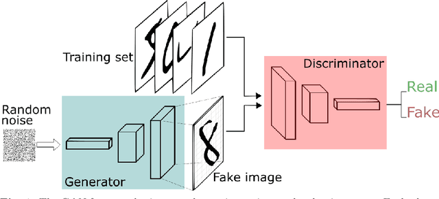 Figure 1 for Stable Parallel Training of Wasserstein Conditional Generative Adversarial Neural Networks