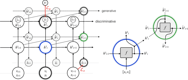 Figure 1 for Learning recurrent representations for hierarchical behavior modeling