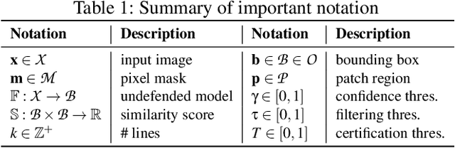 Figure 2 for ObjectSeeker: Certifiably Robust Object Detection against Patch Hiding Attacks via Patch-agnostic Masking