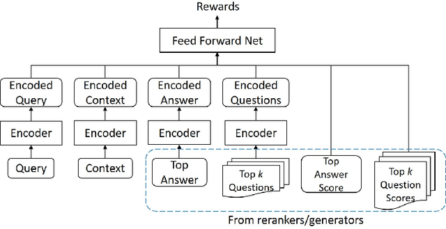 Figure 3 for Simulating and Modeling the Risk of Conversational Search