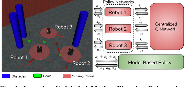 Figure 1 for Learning Safe Unlabeled Multi-Robot Planning with Motion Constraints