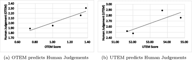 Figure 4 for Otem&Utem: Over- and Under-Translation Evaluation Metric for NMT