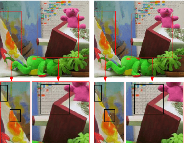 Figure 4 for Subjective Annotation for a Frame Interpolation Benchmark using Artifact Amplification