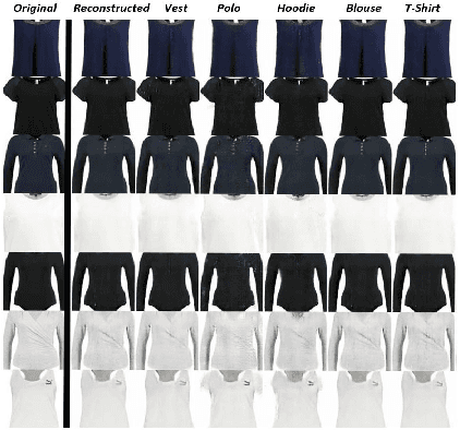 Figure 1 for Garment Design with Generative Adversarial Networks