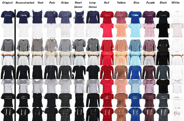 Figure 3 for Garment Design with Generative Adversarial Networks