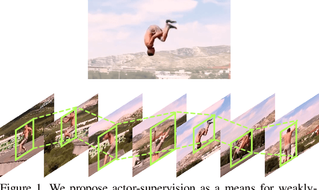 Figure 1 for Guess Where? Actor-Supervision for Spatiotemporal Action Localization