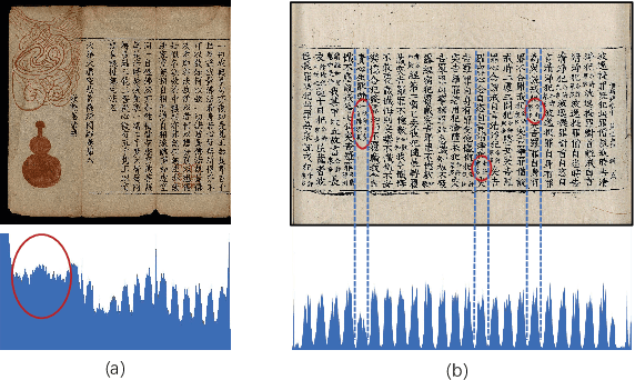 Figure 1 for Joint Layout Analysis, Character Detection and Recognition for Historical Document Digitization