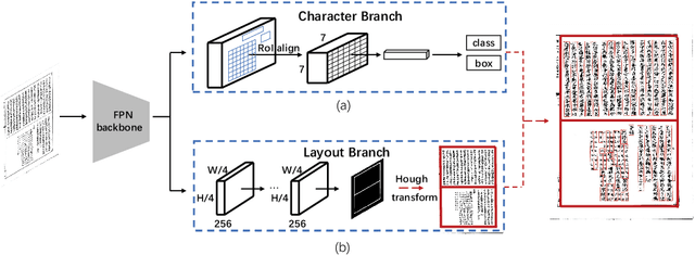 Figure 2 for Joint Layout Analysis, Character Detection and Recognition for Historical Document Digitization