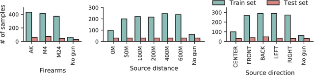 Figure 2 for Enemy Spotted: in-game gun sound dataset for gunshot classification and localization