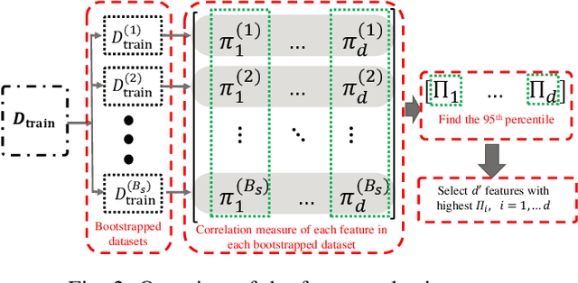 Figure 3 for A Machine Learning Framework for Event Identification via Modal Analysis of PMU Data