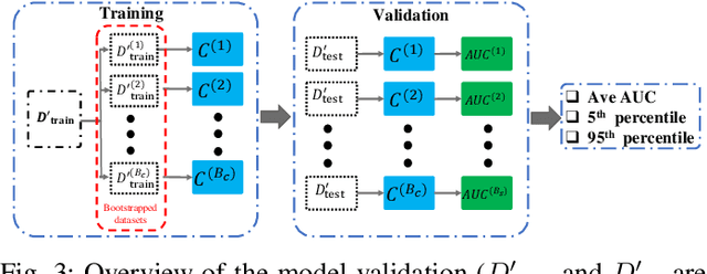 Figure 4 for A Machine Learning Framework for Event Identification via Modal Analysis of PMU Data