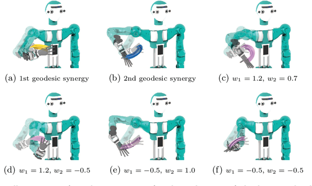 Figure 2 for Riemannian geometry as a unifying theory for robot motion learning and control