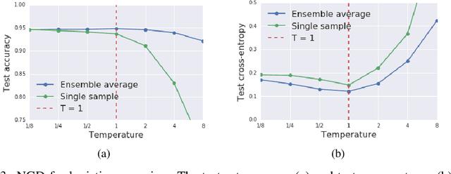 Figure 3 for Stochastic natural gradient descent draws posterior samples in function space