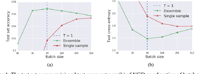 Figure 4 for Stochastic natural gradient descent draws posterior samples in function space
