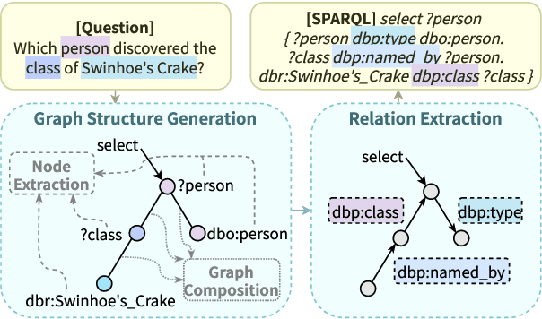Figure 1 for Crake: Causal-Enhanced Table-Filler for Question Answering over Large Scale Knowledge Base