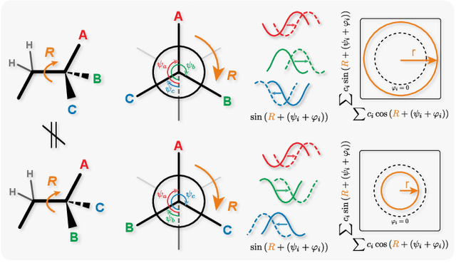 Figure 3 for Learning 3D Representations of Molecular Chirality with Invariance to Bond Rotations