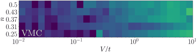 Figure 1 for Phases of two-dimensional spinless lattice fermions with first-quantized deep neural-network quantum states