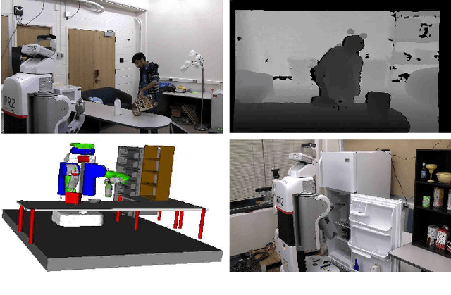 Figure 1 for Learning Human Activities and Object Affordances from RGB-D Videos