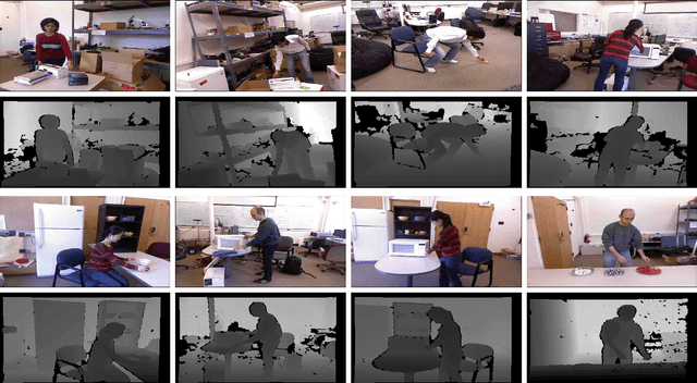 Figure 4 for Learning Human Activities and Object Affordances from RGB-D Videos