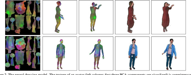 Figure 3 for StylePeople: A Generative Model of Fullbody Human Avatars